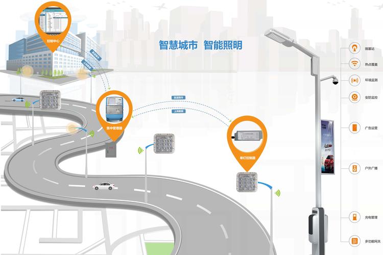 解析为什么zigbee技术适合应用于城市智慧路灯照明领域
